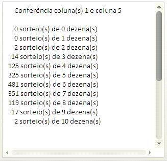 Também notamos que nunca houve sorteios com 0 e 1 dezenas das 10 conferidas.