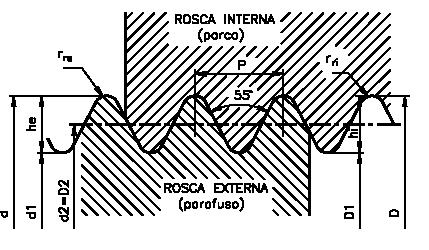 Rosca