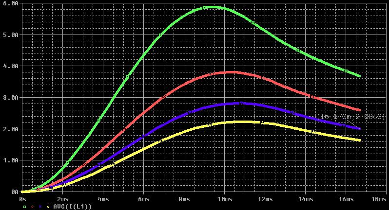 L=0.15H - Plotando a corrente média no indutor AVG(I(L1)) - Verificar valor