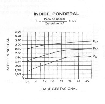 CURVA PONDERAL BIBLIOGRAFIA 1) Margotto PR.