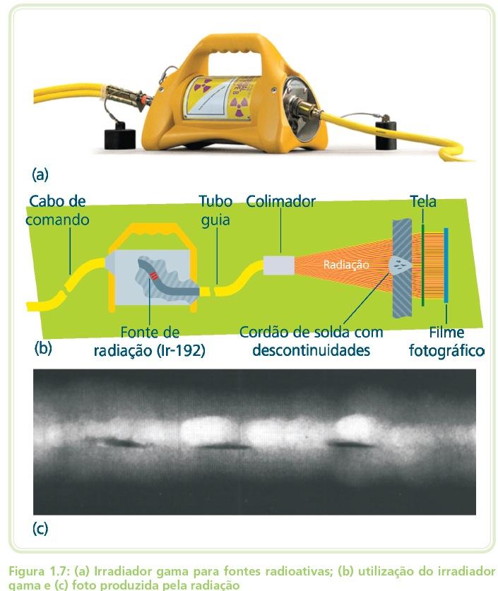 natureza ondulatórias, são de alto poder de penetração. Os isótopos mais usados são o irídio 192, o césio 137, o túlio 170 e o cobalto 60.