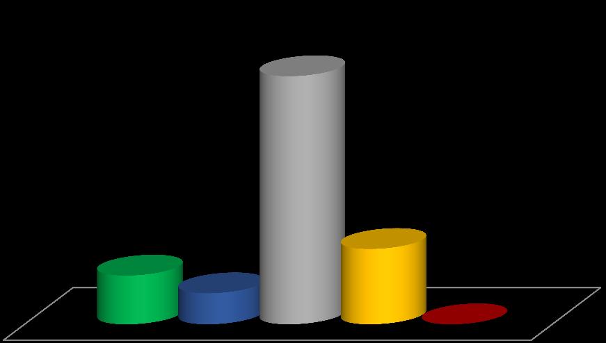 9- Quando 62% 1 mês antes 2 semanas antes na semana 12% 8% 19%