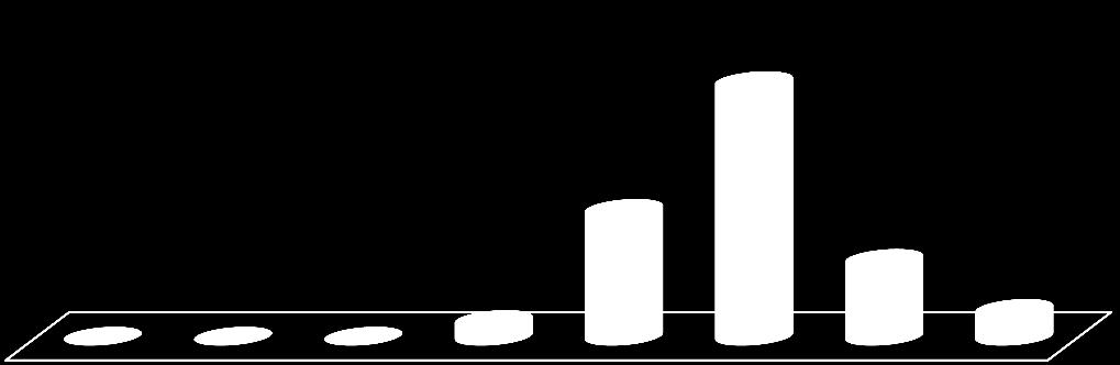 18- Idade De 56 a 64 anos 4% De 41 a 55 anos 7% De 30 a 40 anos 12% De 18 a 29 anos 77% 77% de quem presenteará tem entre 18 e 29 anos.