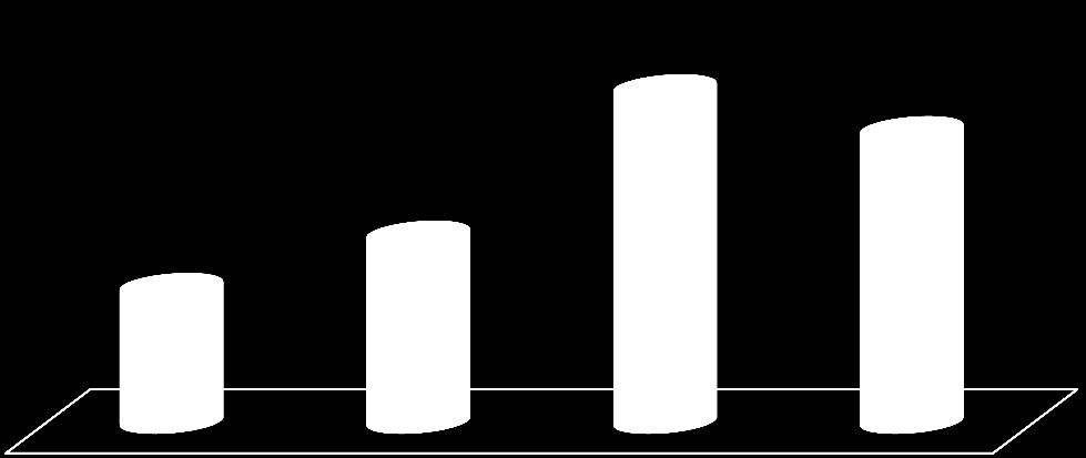 1 2 3 4 35% comprará 3 presentes de