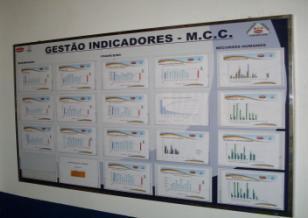 Passos MG