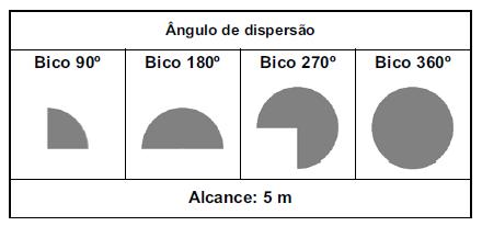 Sombreia a lápis a porção do mapa relativa à zona onde os pais do Rui deverão ficar alojados. Utiliza material de desenho e de medição. Nota: Se traçares linhas auxiliares, não as apagues.