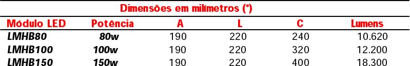 Grau de proteção Ip66, adequado para ambientes externos.