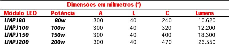 000k IRC - >70 Aplicações - Praça, prédio, outdoor.