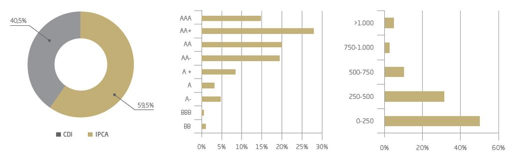 Subordinada: O investidor só tem preferência sobre os acionistas da empresa.