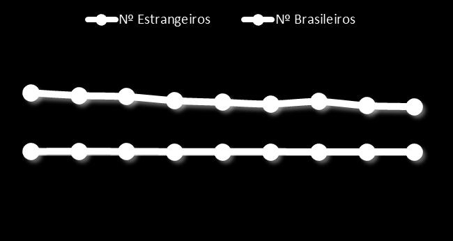 441 2 Rentabilidade de -7,9% vs.