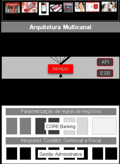 Serviço GOVERNANÇA REUSO