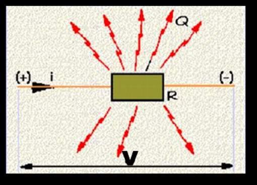 6 Efeito Joule O efeito Joule é a emissão de calor do componente causada pela passagem de