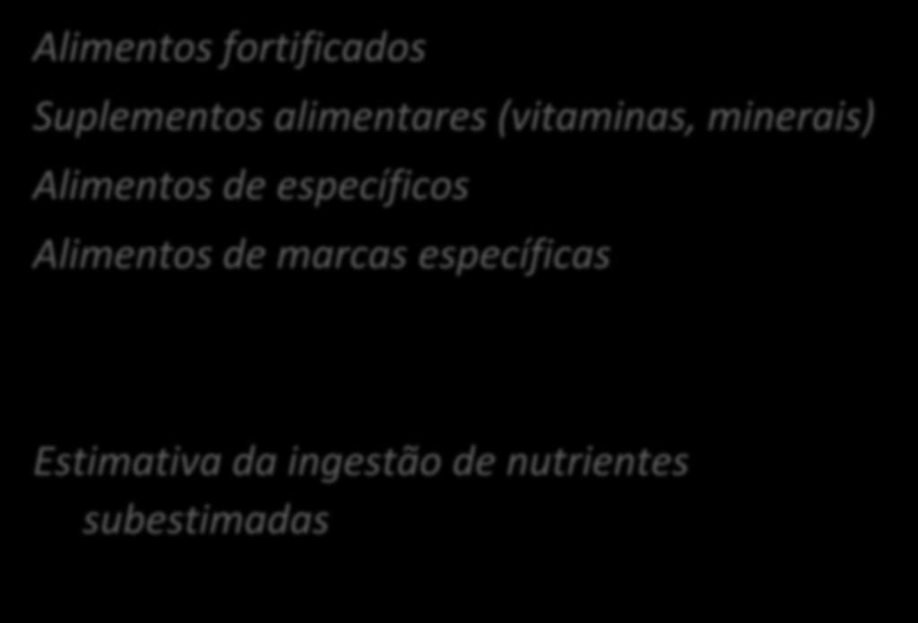 Limitações das BDCA Alimentos fortificados