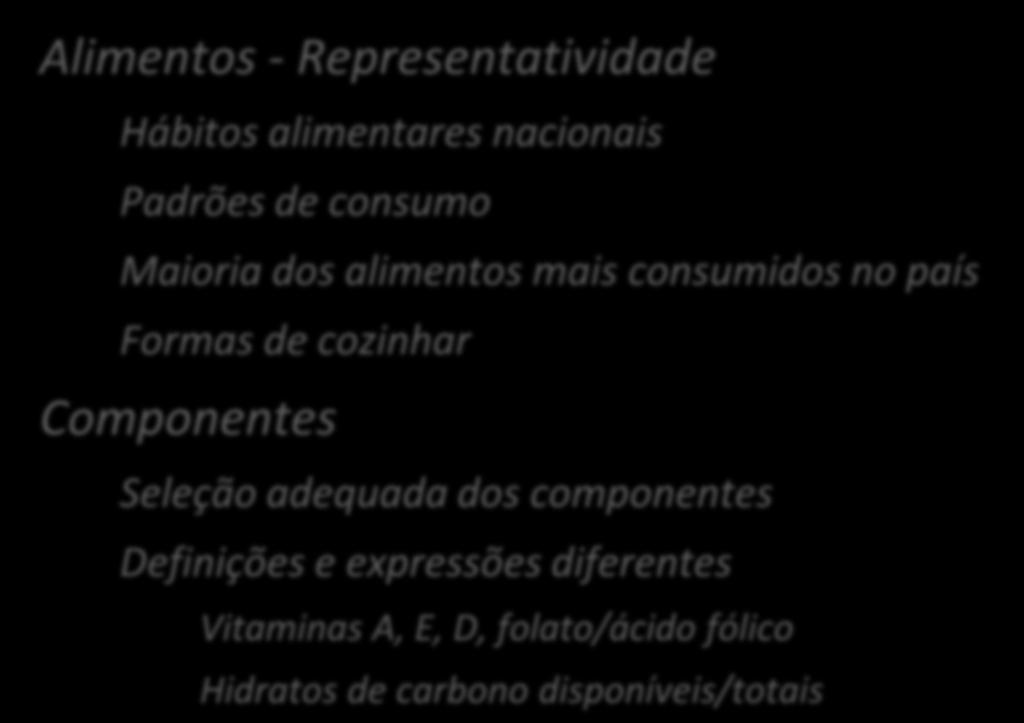 Formas de cozinhar Componentes Seleção adequada dos componentes Definições e expressões