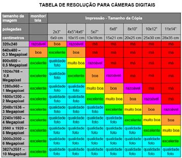 Design Digital 1.1.6 Resolução no sistema de imagens mapa de bits Totalmente diferente do sistema anterior, as imagens mapa de bits são restritas com relação à sua resolução.