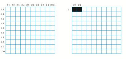 No plano cartesiano 2D, temos coordenadas apresentadas com eixos (X,Y) que vão dimensionar e posicionar a imagem, que é tratada nesse sistema com o nome de objeto.