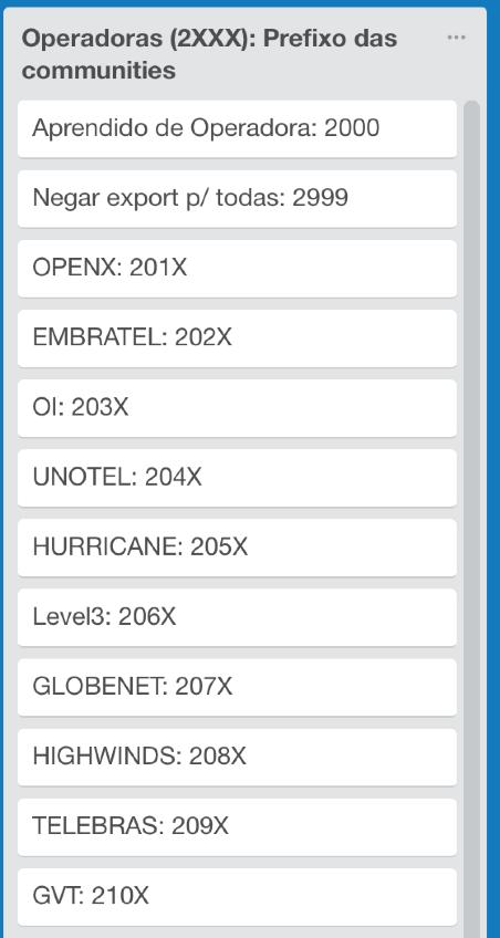 Definição das comunidades (operadoras) A Open X mantém uma listagem das operadoras com as quais ela ou os seus clientes já