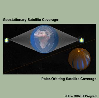 Sistemas de Observação Satélites Fornecem amostragem global, espacialmente consistente e contínua de várias ECVs. Complementam as medições obtidas com uso de outras técnicas. Podem ser únicas também.