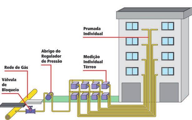 5. Tipos de instalação 5.1.