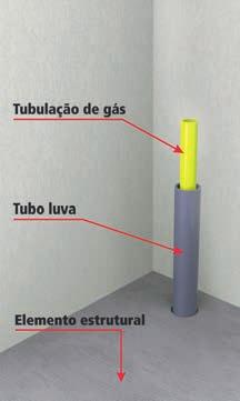 6.2.11. Instalação embutida em estruturas portantes Os tubos multicamadas NÃO podem ser instalados embutidos no concreto estrutural.