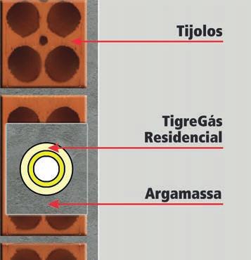 O sistema, quando embutido em tijolos, deve ser incorporado em argamassa de cimento com espessura maior que 20 mm (inclusive quando for aplicado tubo luva), de acordo com as etapas a seguir: 1) abrir