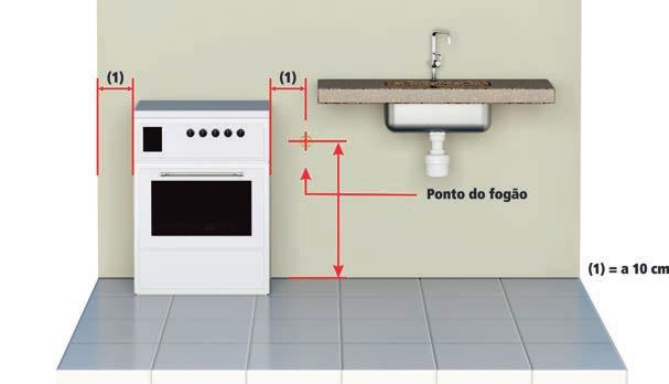 6.2.17. Ponto de fogão O ponto de consumo do gás não pode estar localizado atrás do fogão, recomenda-se que as tomadas elétricas também não estejam atrás do equipamento.