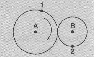 5 Figura 1.3: Duas polias em contato Figura 1.4: Duas polias com correia (c) ω 1 > ω 2 e v 1 = v 2 (d) ω 1 > ω 2 e v 1 > v 2 (e) ω 1 > ω 2 e v 1 < v 2 25.