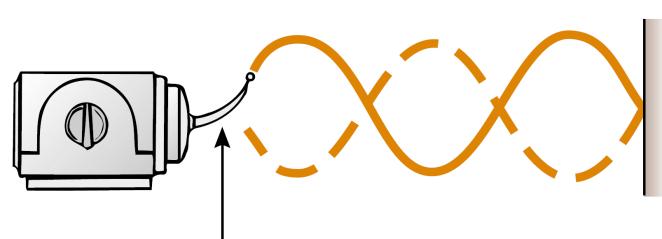 Ressonância Exemplos de Ressonância: palheta vibrante Quando a frequência da palheta vibrante é igual a uma das frequências naturais da onda da corda, ondas estacionárias são
