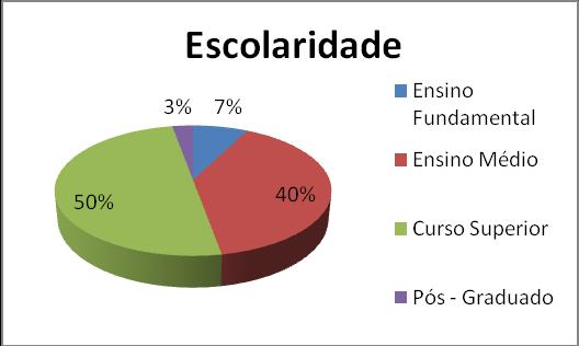15 Figura 01. Participação Percentual dos consumidores de ovos de codorna quanto ao sexo em Timon, MA, 2013.