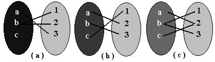 6) Os seguintes gráficos representam funções: determine o domínio e a imagem de cada um deles.