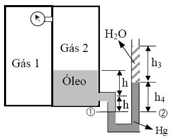 Dados : γ oleo = 8000 N/m³, γ Hg = 133280 N/m³, γ agua = 9800 N/m³ Resp.: A. 32970 N/m² B. 17970 N/m² C. 115265 N/m² (ABS) 21.