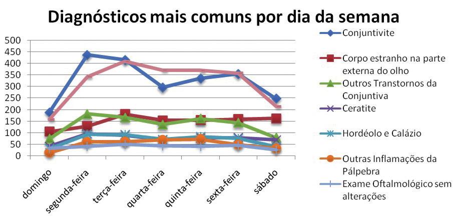 Perfil da demanda e morbidade dos pacientes atendidos em centro de urgências oftalmológicas de um hospital universitário 239 INTRODUÇÃO OHospital São Geraldo (HSG), parte integrante do complexo