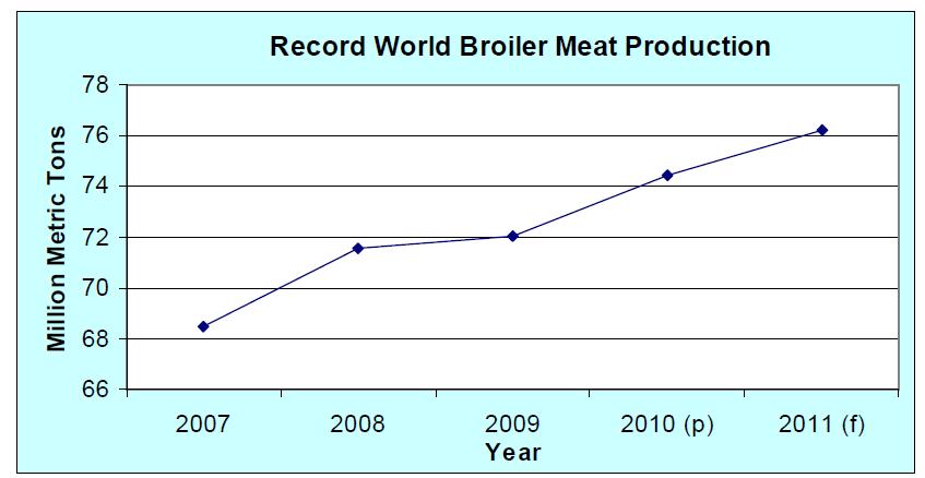 (p) predito (f) estimativa preços crescentes dos