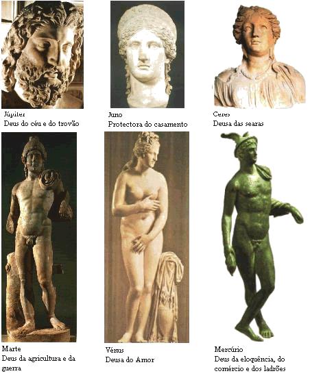 Religião Os Romanos da Antiguidade eram politeístas, ou seja, acreditavam em vários deuses.