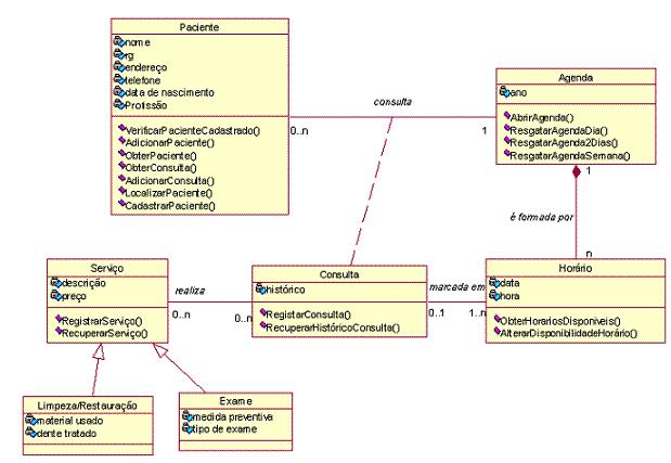 Introdução a UML