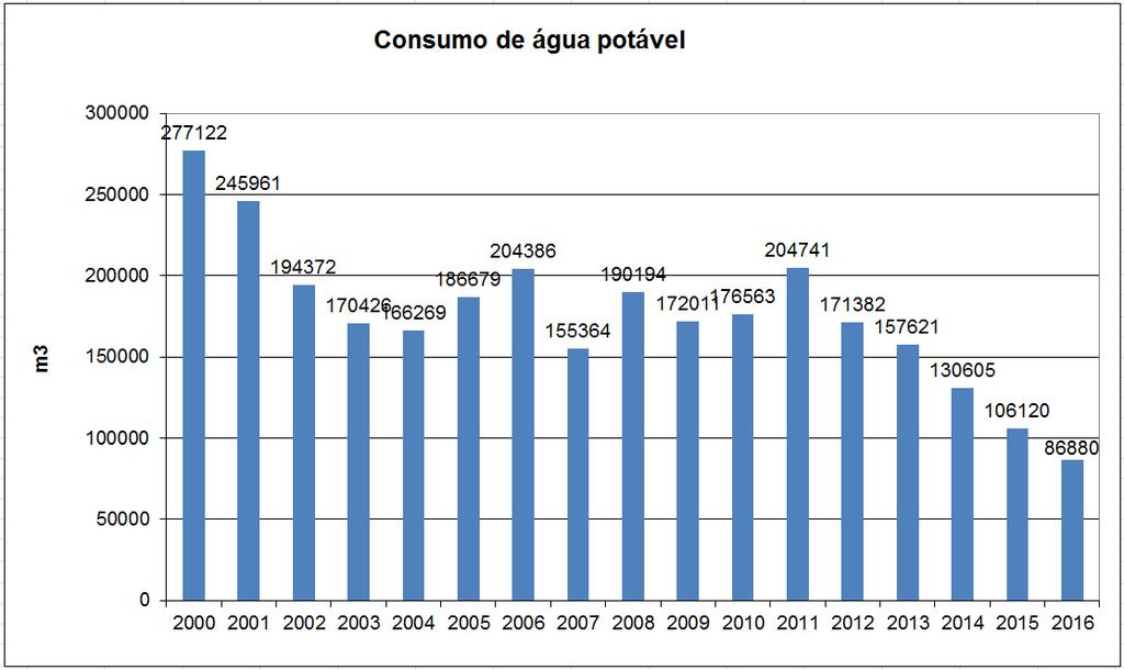 5 Resultados obtidos Os resultados obtidos através das ações listadas acima foram muito positivos como podese verificar nos números abaixo.