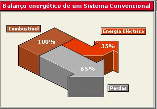 Cogeração