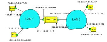 Exemplo de Resolução de Endereços Exemplo de Resolução de Endereços Micro A Micro B Micro A Micro B Resposta para o ARP enviado Mensagem TCP/IP O Micro B responde ao micro A, informando seu endereço