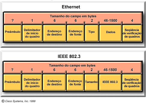 IEEE 802.