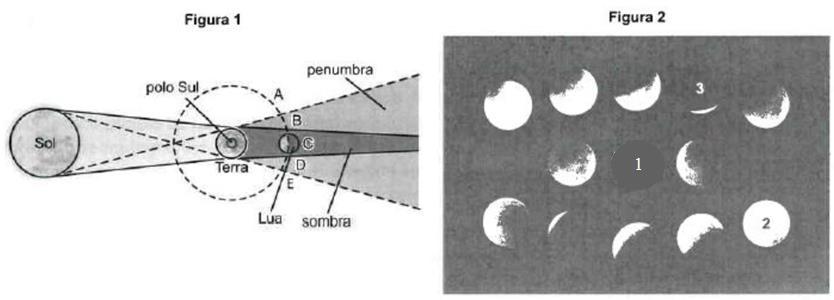 EXEMPLO 5 A figura 1 ilustra o fenômeno do eclipse da Lua. No transcorrer do eclipse, a Lua passa por regiões totalmente iluminadas, parcialmente iluminadas e sem iluminação.