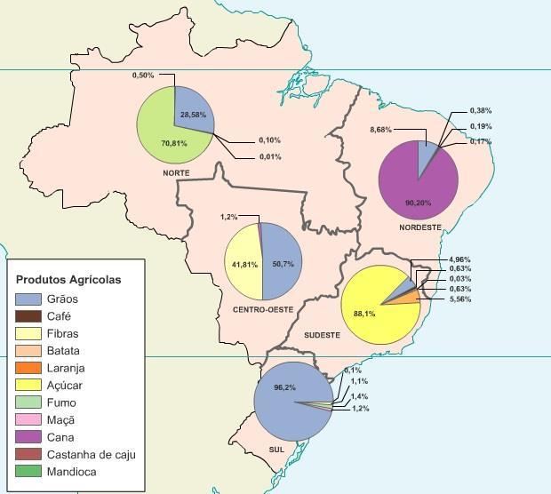 Agricultura nacional