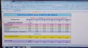 Figura 1: Produção dos alunos durante a aplicação das atividades.