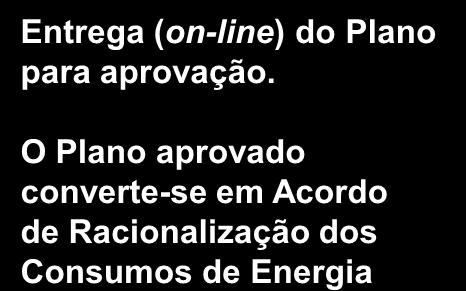 Acordo Plano Penalidades Registo das instalações Registo transitório das