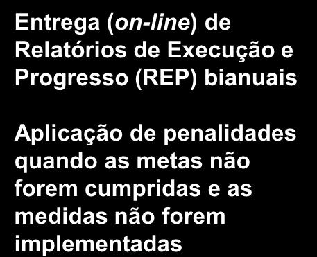 auditoria energética Definição do Plano de Racionalização dos Consumos de