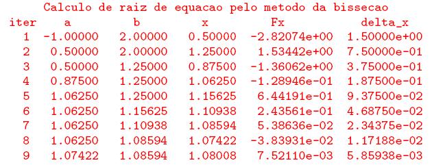 Método da Bisseção Exemplo: Calcular a raiz da função a seguir