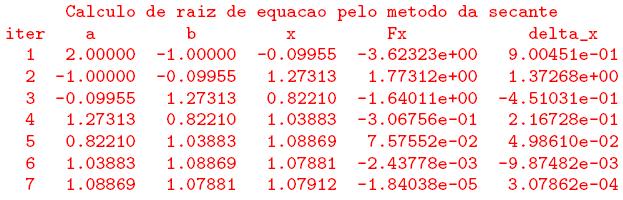 Métodos Baseados em Aproximação Linear Exemplo: Determinar a raiz da função a seguir com com 0,001, sabendo-se que [-1, 2].