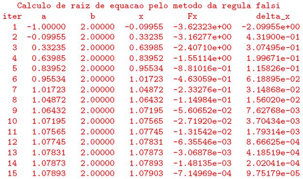 Métodos Baseados em Aproximação Linear Exemplo: Determinar a