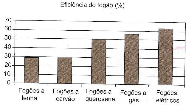 Questão 7: (Enem)- Um dos aspectos utilizados para avaliar a posição ocupada pela mulher na sociedade é a sua participação no mercado de trabalho.