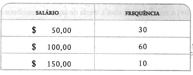 Questão 13: Numa pequena ilha, há 100 pessoas que trabalham na única empresa ali existente.