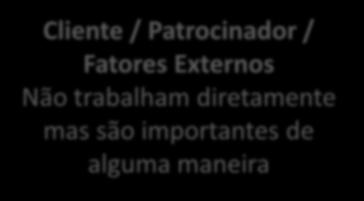 Quem???... Cliente / Patrocinador / Fatores